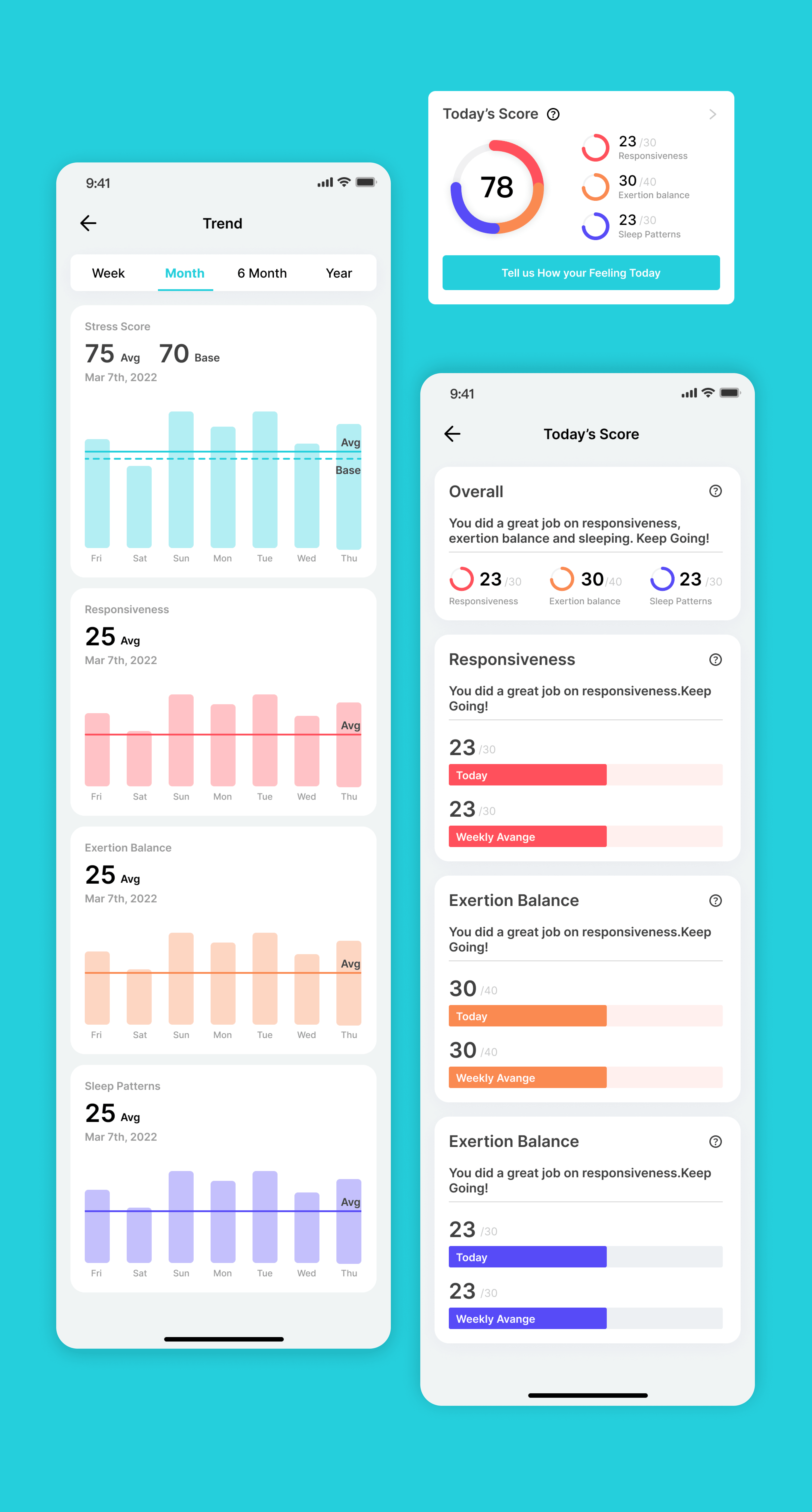 Stress score screens
