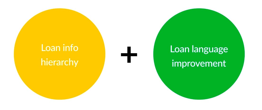 Concept focus areas