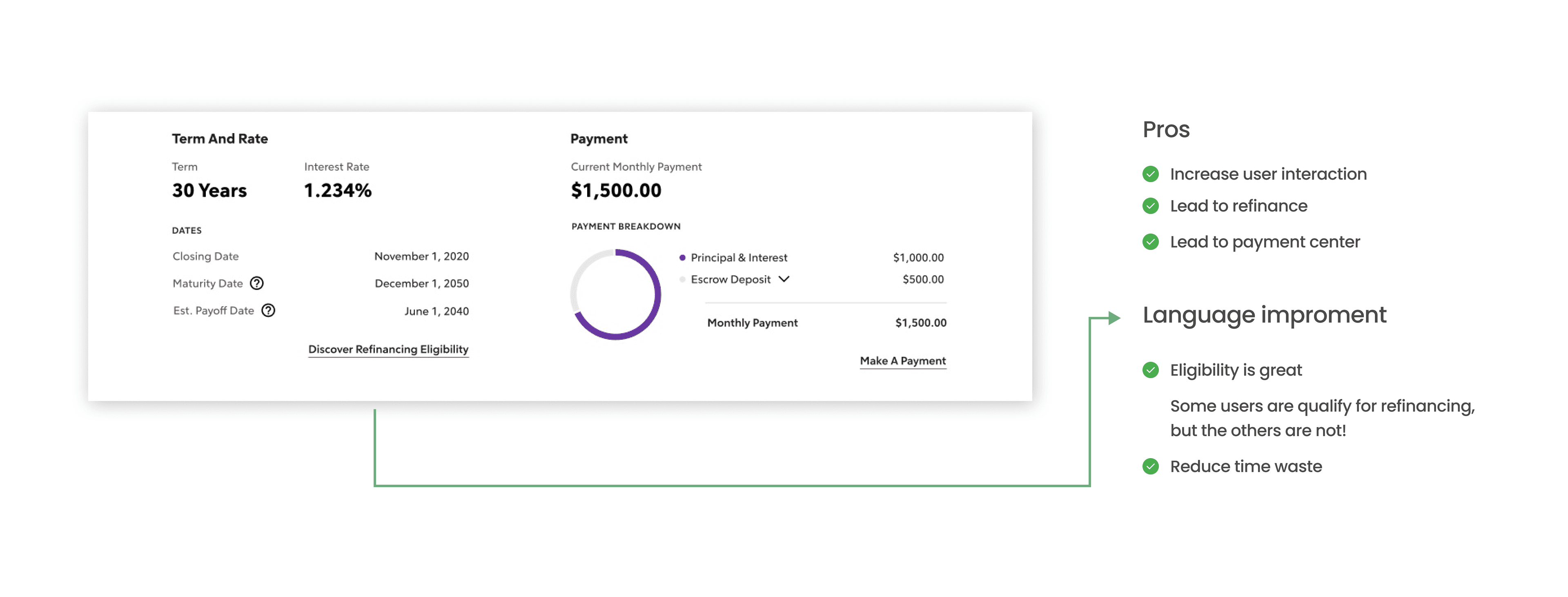 Payment Center interactions