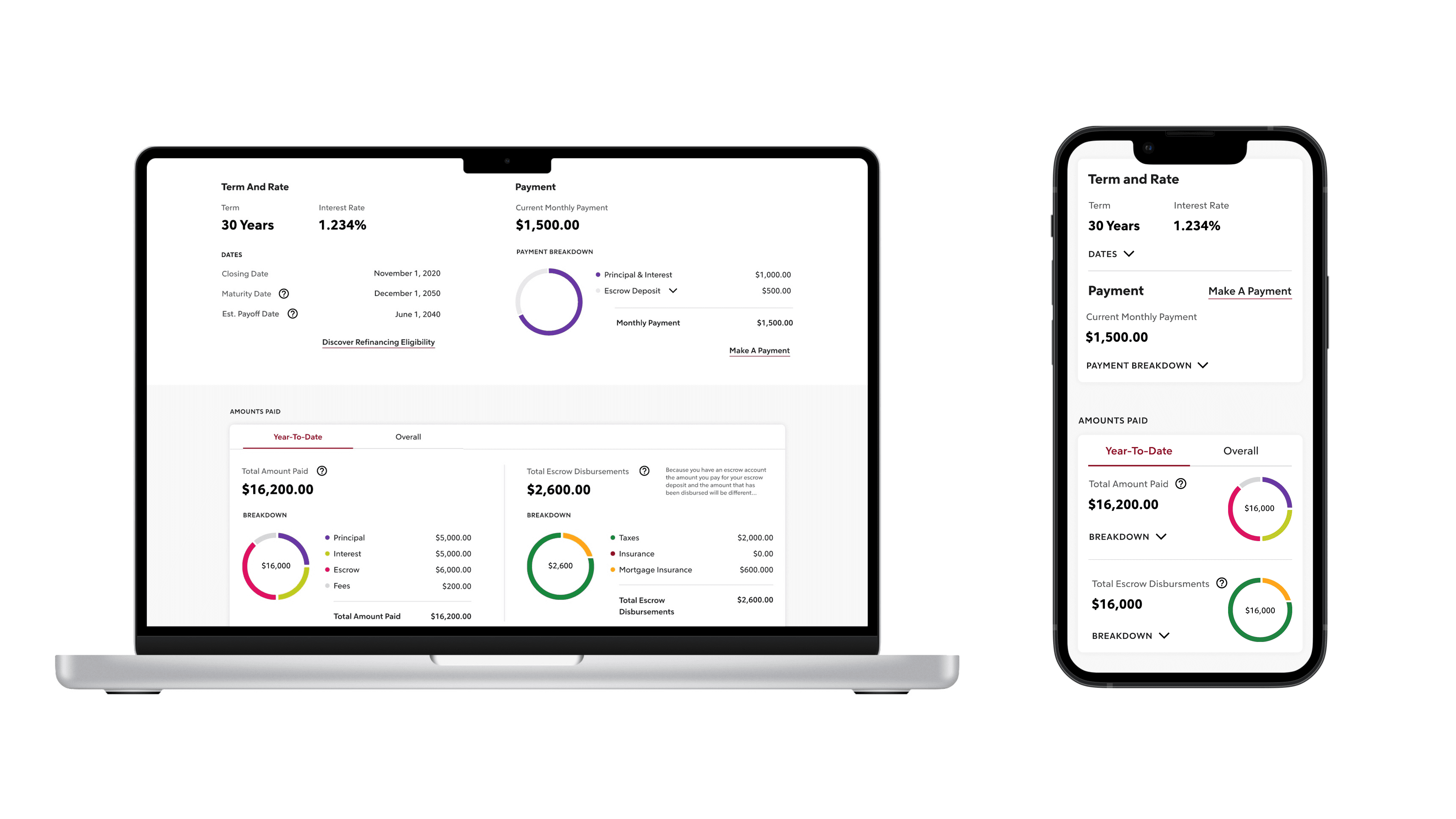 Scrollable loan detail page