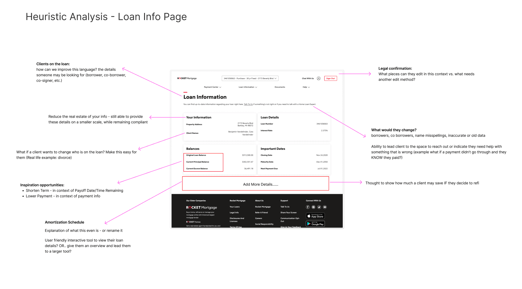Heuristic analysis of the dashboard
