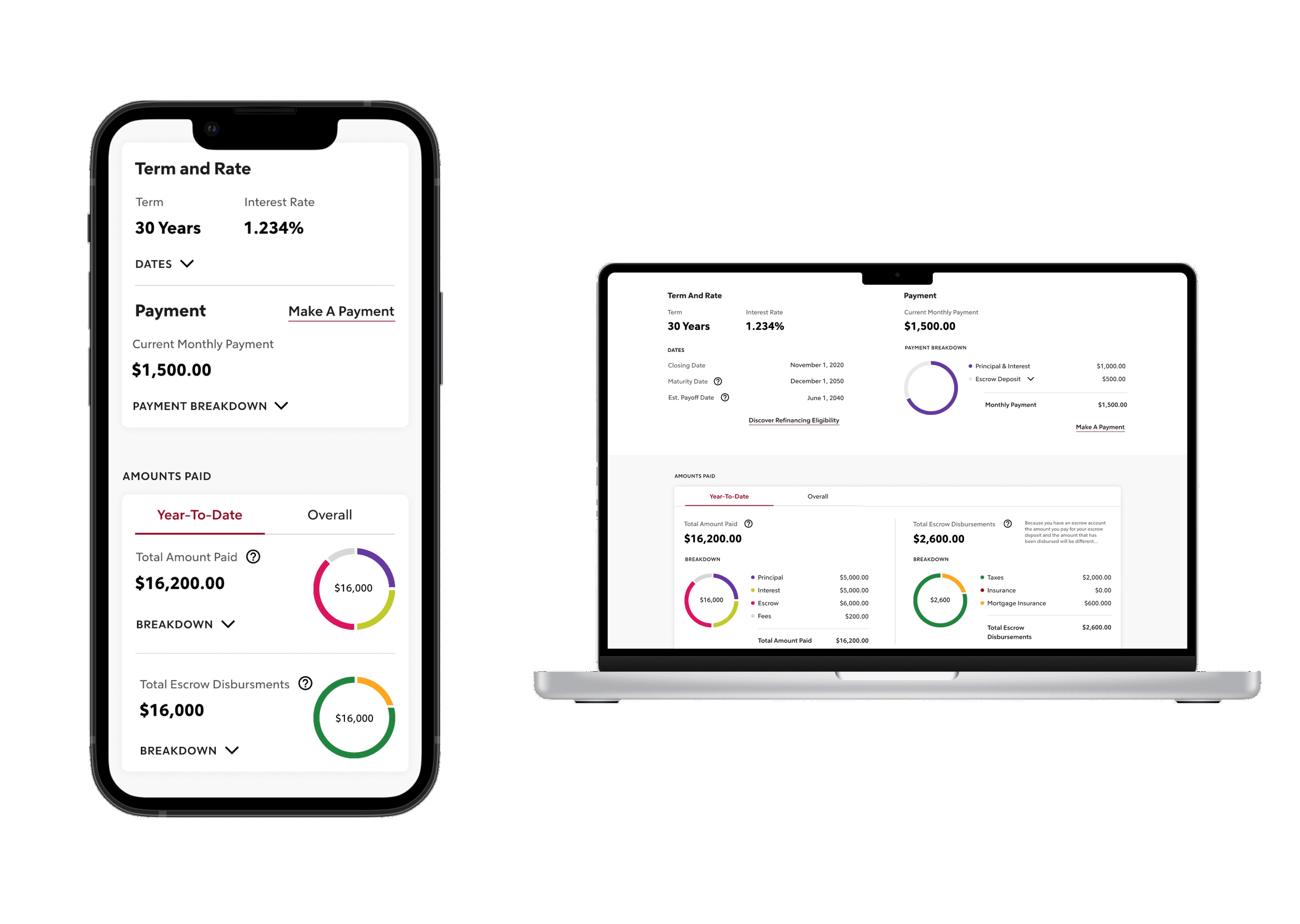 Revamp Loan case study
