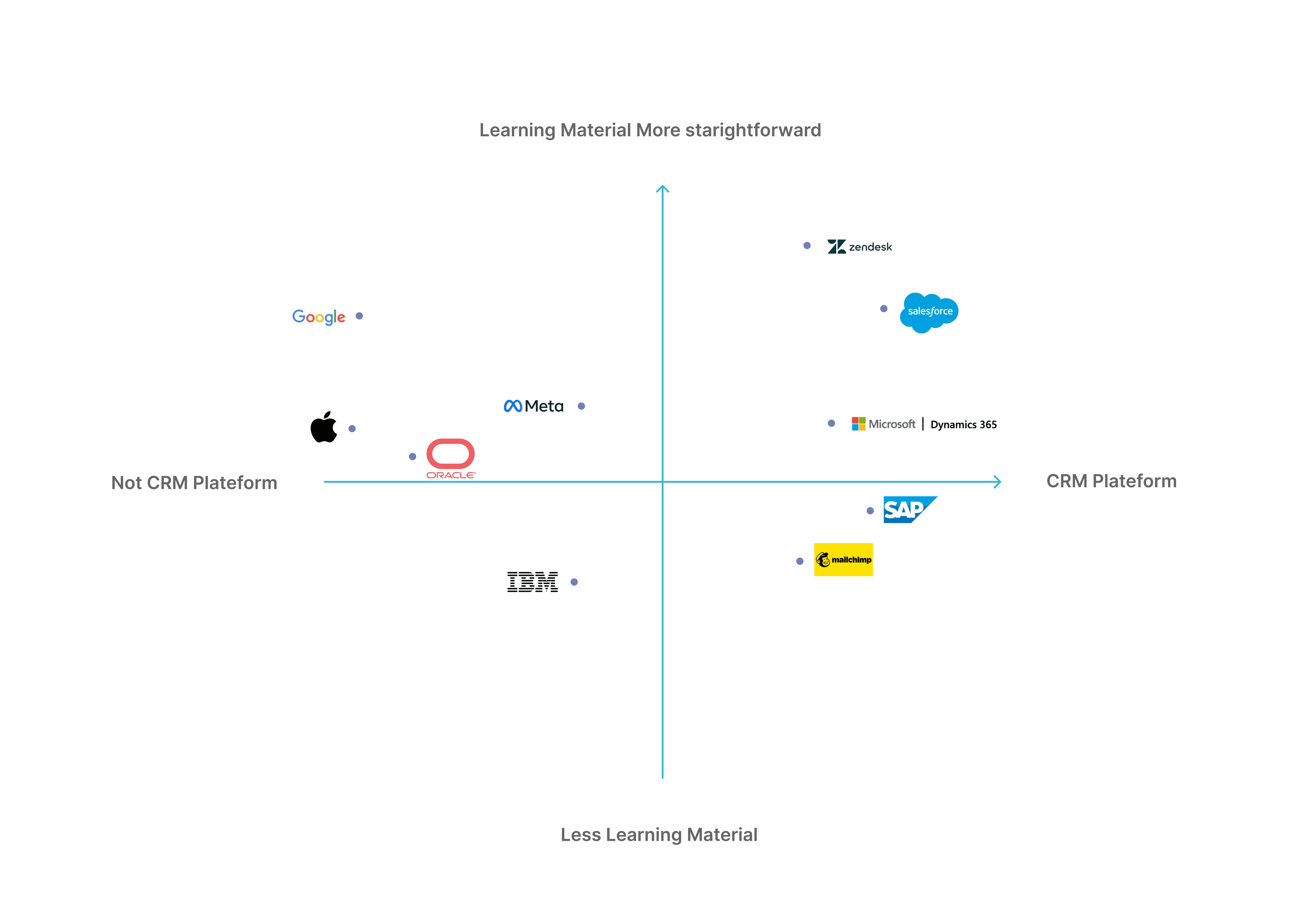Competitor analysis of free-trial experiences